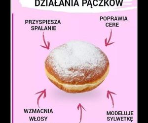 Najlepsze memy na tłusty czwartek 2025. Rozbawią do łez każdego łasucha