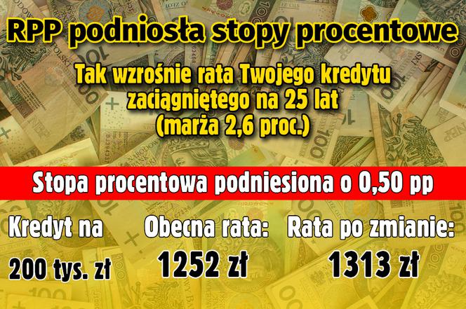 Stopy procentowe