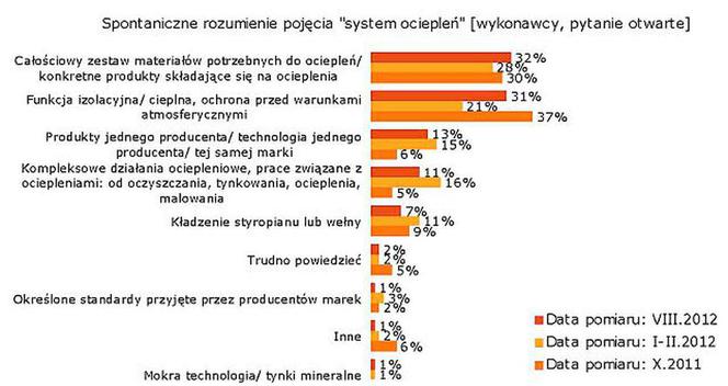 Wykonawcy ociepleń ścian zewnętrznych