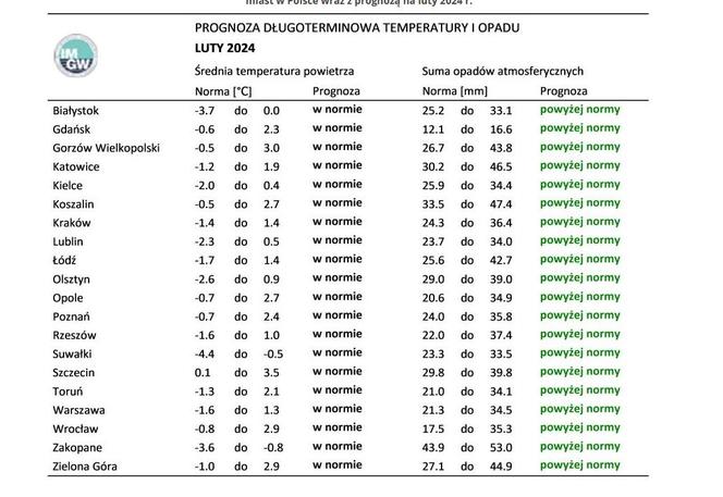 Pogoda w Wigilię i Święta Bożego Narodzenia zaskoczy! IMGW opublikowało prognozę