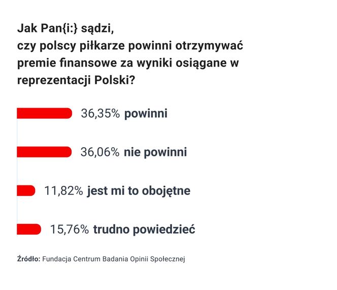 Legalni Bukmacherzy
