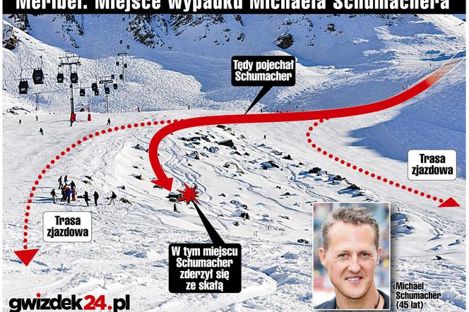 Michael Schumacher, wypadek - infografika
