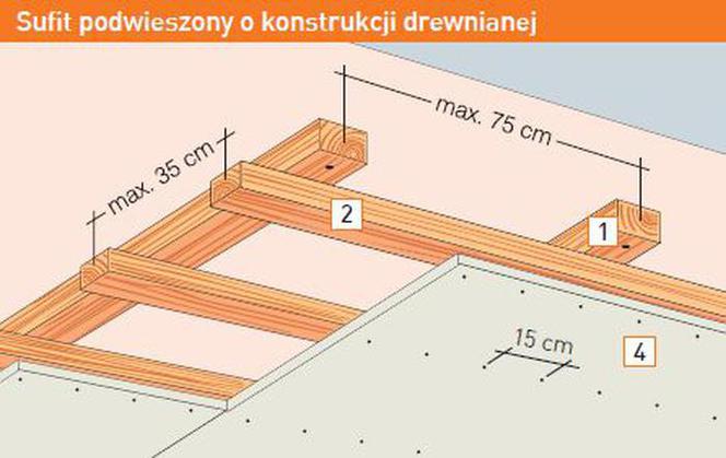 sufit podwieszany
