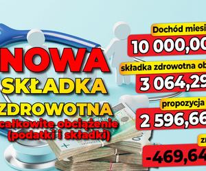 Nowa składka zdrowotna