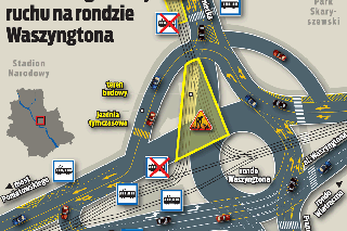 Uwaga! Remont na rondzie Waszyngtona