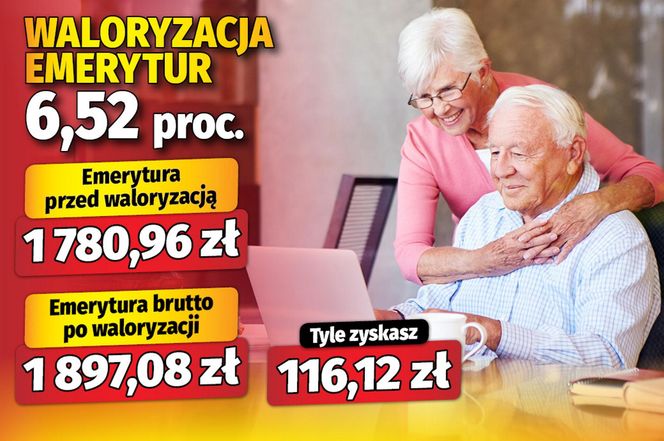 Waloryzacja emerytur 6,52 proc.