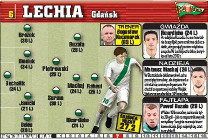 Lechia