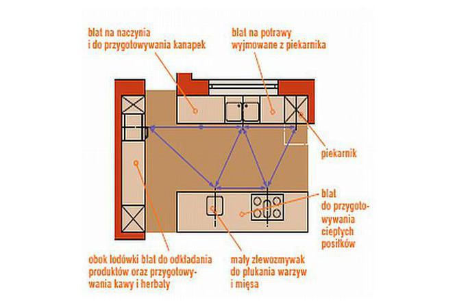 Kuchnia. Jak urządzić piękną i wygodną kuchnię?