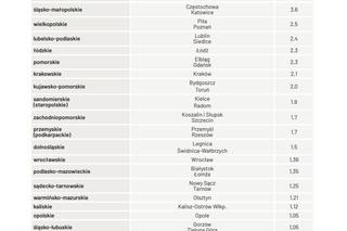 Trzy nowe województwa 