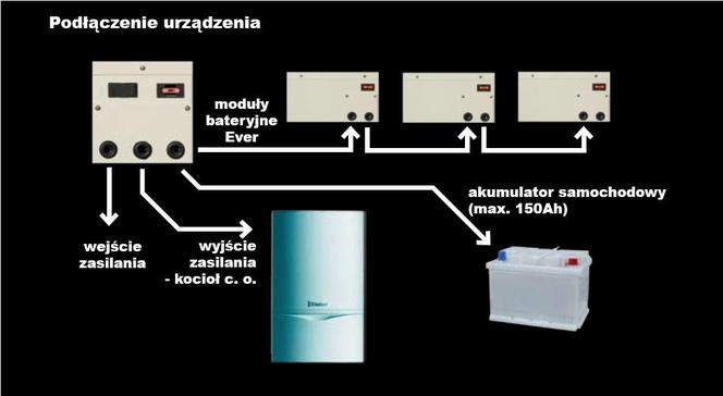 Zima nie odpuszcza: jak podgrzać wodę