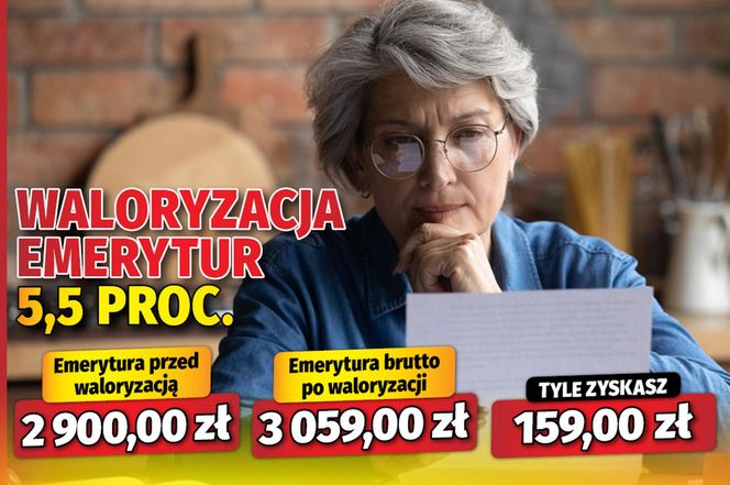 Waloryzacja emerytur 5,5 proc. 