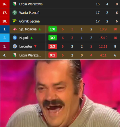 Memy po meczu Legia - Spartak