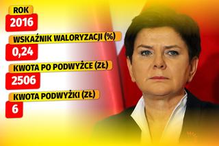 TAK WALORYZOWAŁ PiS