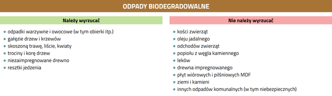 Segregacja śmieci