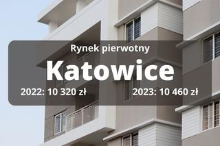 W tych miastach są najdroższe mieszkania! 