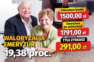 Waloryzacja emerytur 19,38 proc.