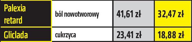 Nowa lista leków refundowanych