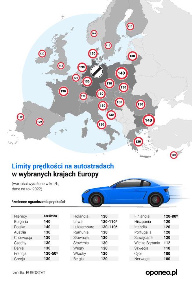 Limity prędkości na autostradach w Europie
