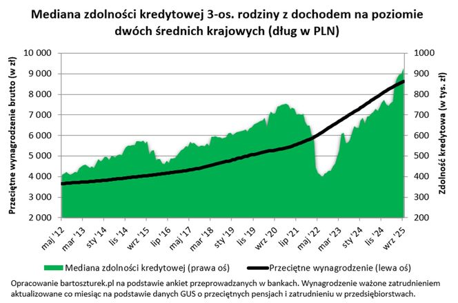 "Taka Jest zdolność kredytowa"