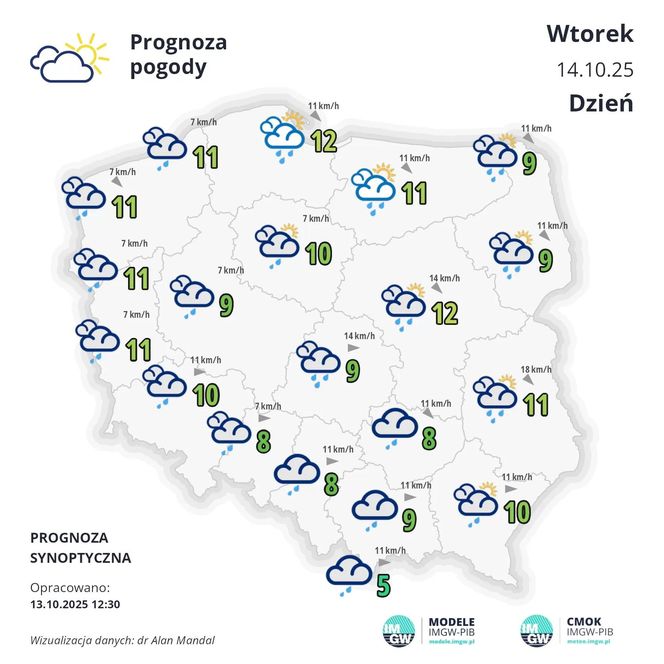 Pogoda IMGW na 14 października 2025 dla Polski