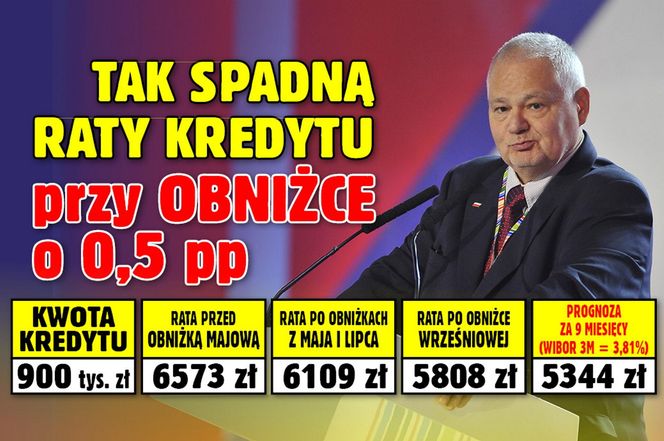 Tak spadną raty kredytu przy obniżce o 0,50 proc