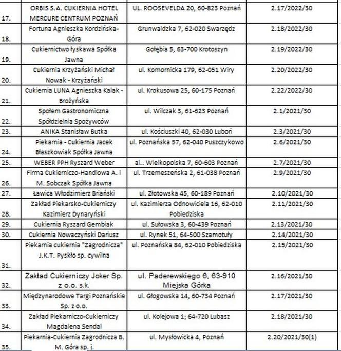 Lista sprzedawców z certyfikatami