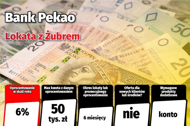 Lokaty w Polsce