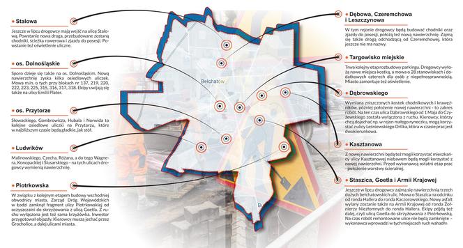 Kolejna ulica w Bełchatowie będzie remontowana. Kierowców czeka w wakacje drogowy armagedon