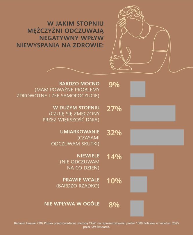 Problemy ze snem