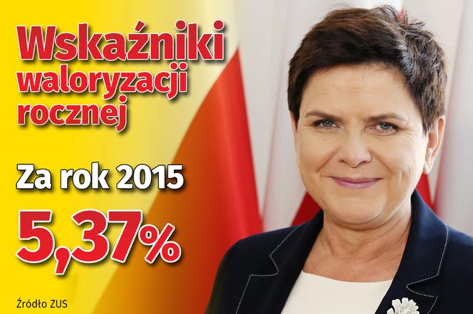 Waloryzacja