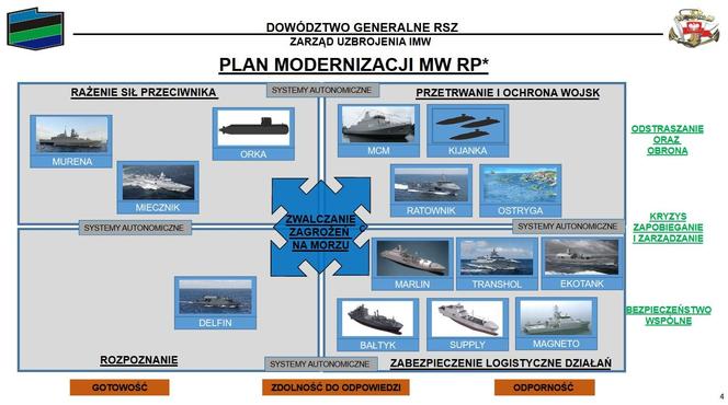 Modernizacja MW - FBM24