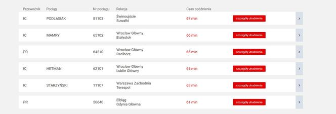 Nawet 580 minut opóźnienia! Pociągi totalnie sparaliżowane przez atak zimy