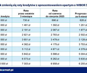 Kredyt.