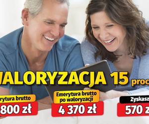 WALORYZACJI EMERYTURY