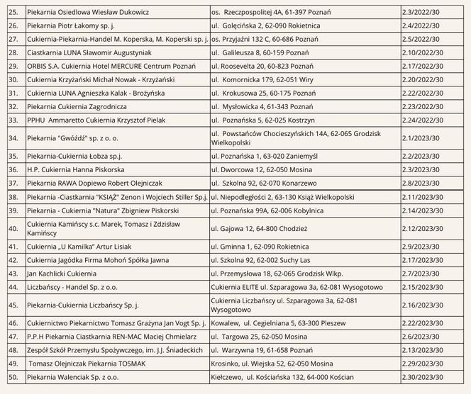 Gdzie można kupić oryginalne rogale świętomarcińskie? Lista sprzedawców z certyfikatami 2024!