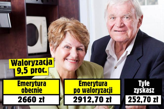 zajawki waloryzacji emerytury