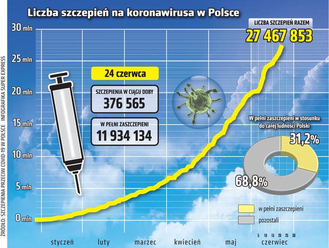 koronawirus w Polsce szczepienia 23 6 2021