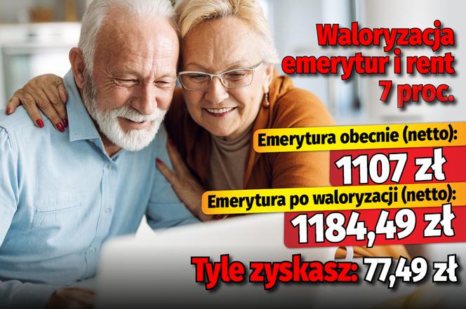 Waloryzacja