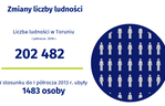 Śniadanie z GUS - statystyka demograficzna Torunia