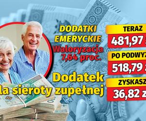 Dodatki emeryckie. Waloryzacja 7,64 proc.