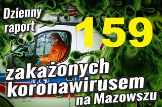 KoronaRAPORT: Coraz więcej zakażeń na Mazowszu. W Polsce zmarło 30 osób! 