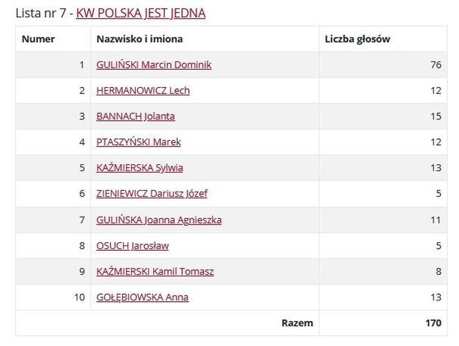 Głosy na kandydatów do Sejmu 2023 oddane w mieście Iława