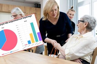 Seniorzy chcą do domów opieki społecznej. Są przepełnione