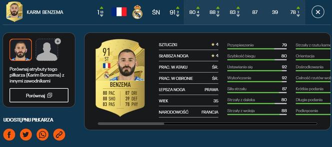 Karim Benzema