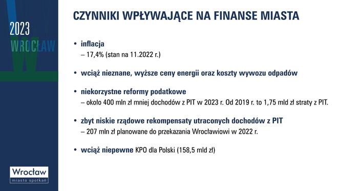 Budżet przyjęty, inwestycje zaplanowane. Zobaczcie plan wydatków Wrocławia na 2023 rok