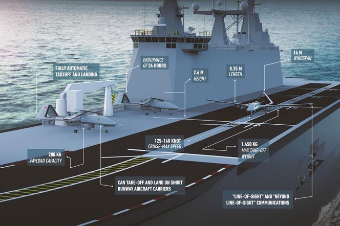 Bayraktar TB3 na pokładzie okrętu TCG Anadolu