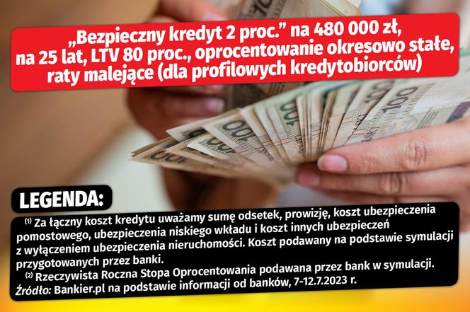 Bezpieczny kredyt 2 proc.