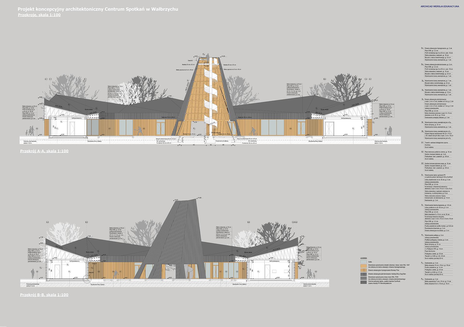 Projekt koncepcyjny architektoniczny Centrum Spotkań „Nowe Kurniki” w Wałbrzychu.