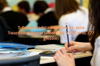 Podstawowa Szkoła Roku 2025. Najlepsze podstawówki w Małopolsce