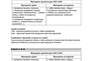 Matura próbna 2023: Polski. Odpowiedzi CKE i oficjalny klucz do zadań